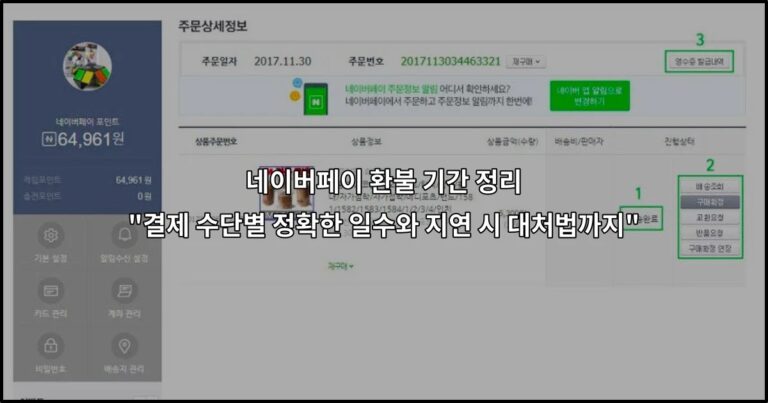 네이버페이 환불 기간 정리 “결제 수단별 정확한 일수와 지연 시 대처법까지”